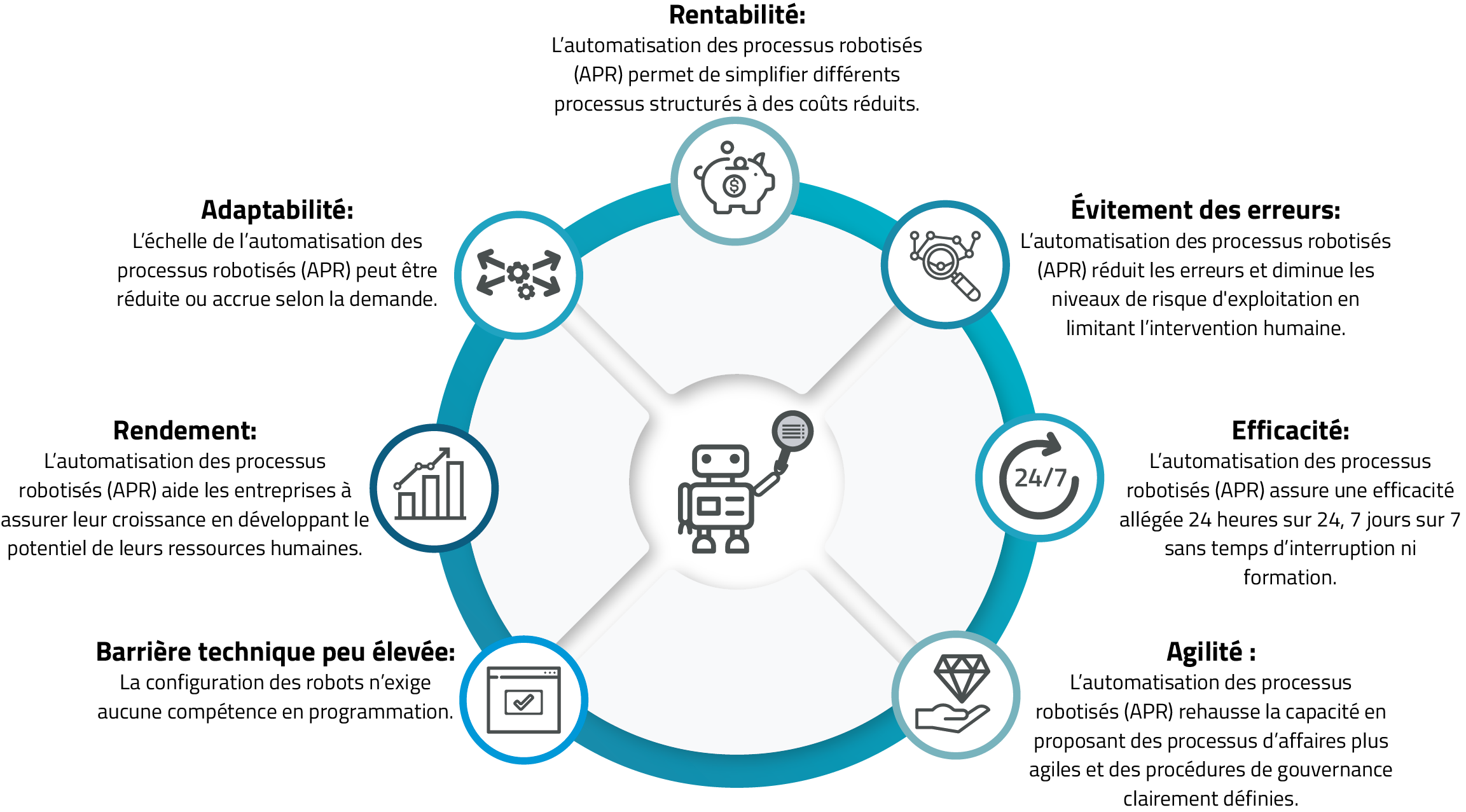 Automatisation robotisée des processus - INTEGRIM